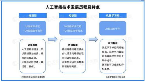 產業洞察 北京引領云計算發展，四成企業落戶首都，資本加持與AI基礎軟件共筑應用生態